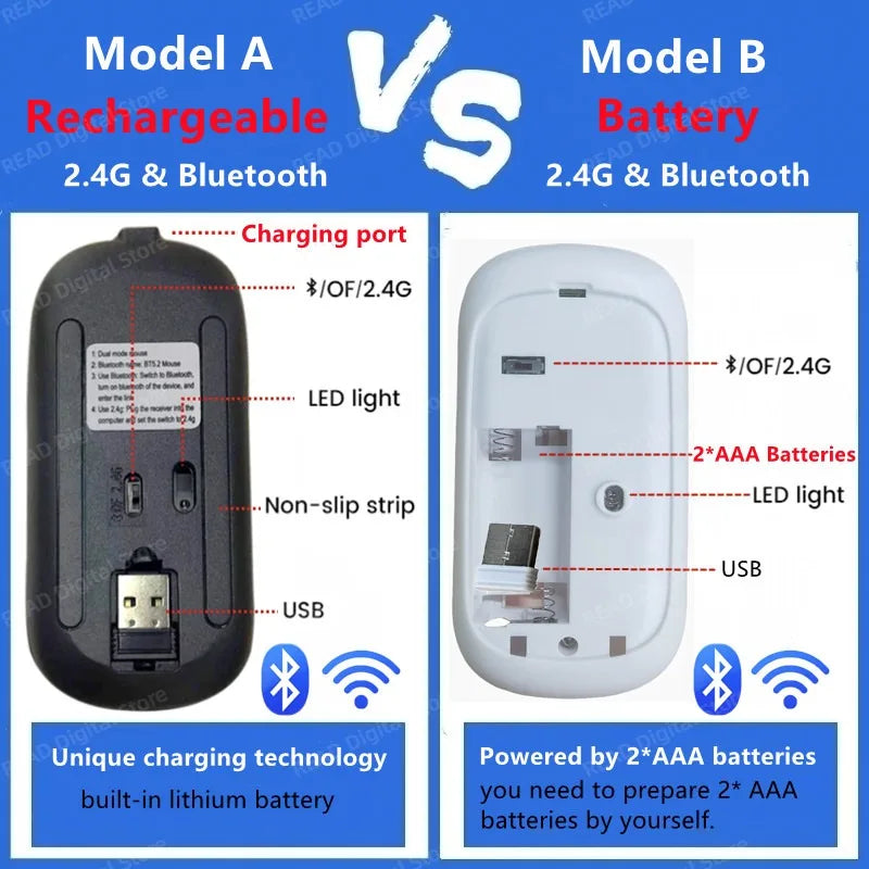 Wireless Product ā Innovative, Affordable, Essential