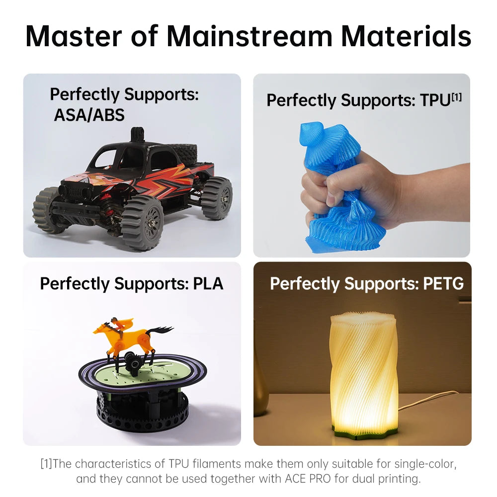 Anycubic Product ā Innovative, Affordable, Essential