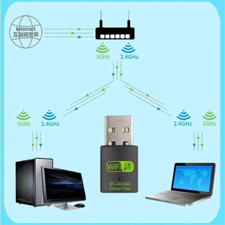 2 Cable – Durable, Fast, Universal