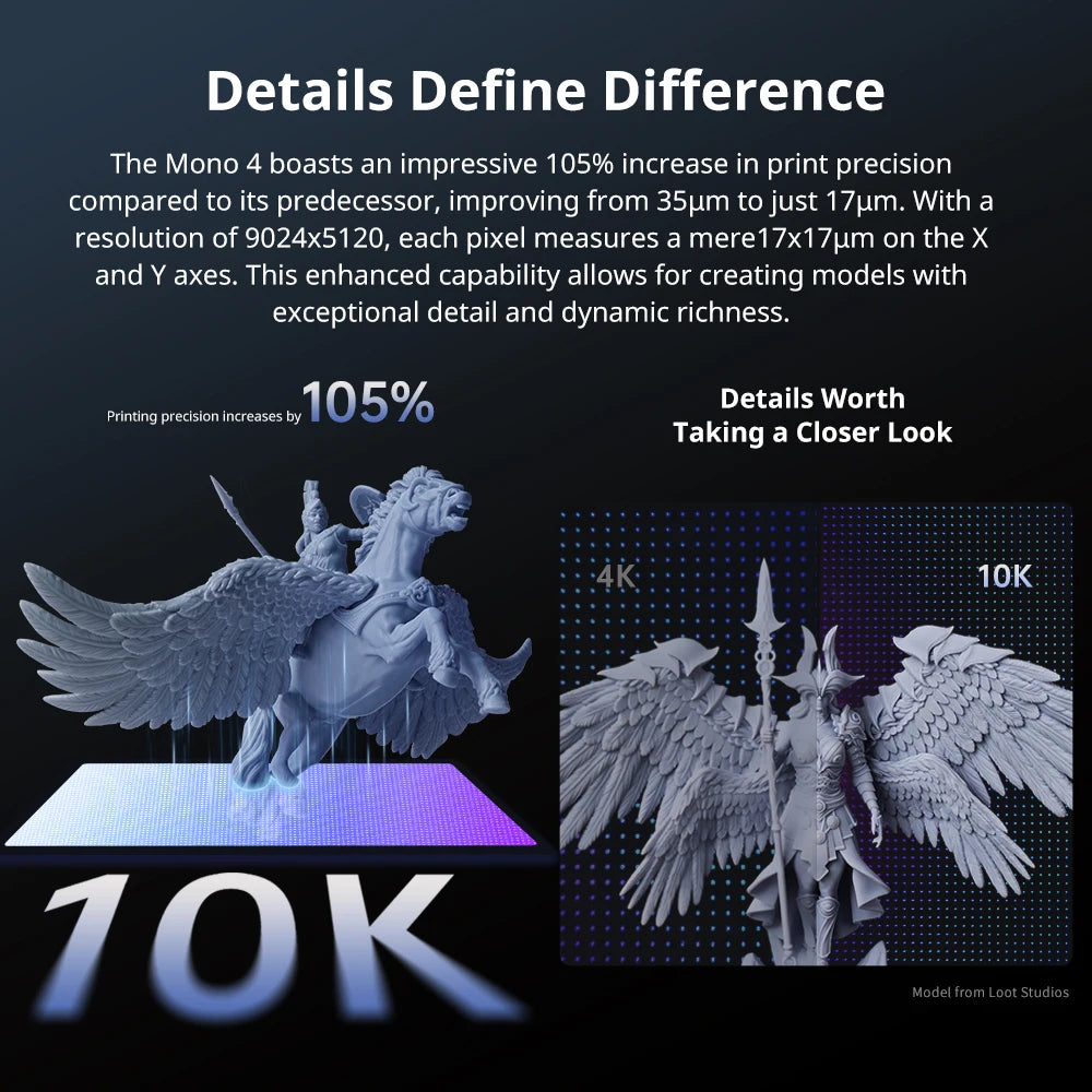 ANYCUBIC Photon Mono 4 AE – Precision in Every Layer