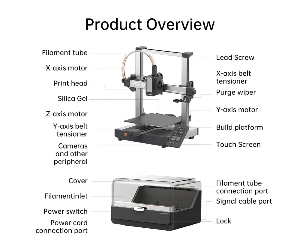 ANYCUBIC Product – Innovative, Affordable, Essential