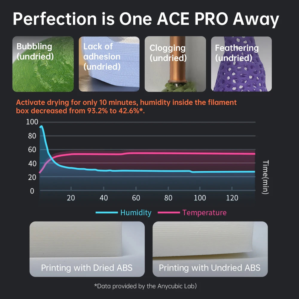 Anycubic Product – Innovative, Affordable, Essential