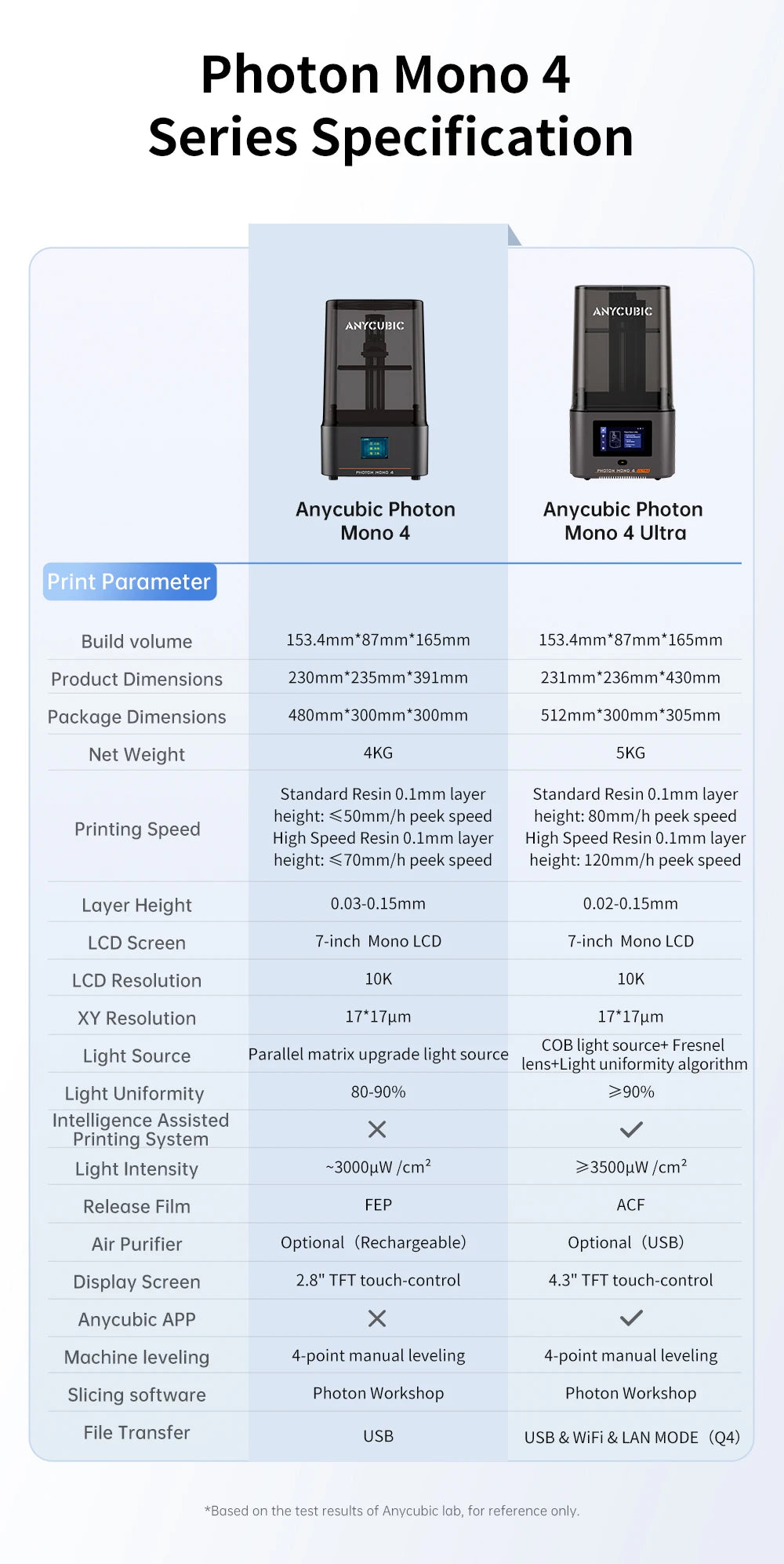 ANYCUBIC Photon Mono 4 AE – Precision in Every Layer