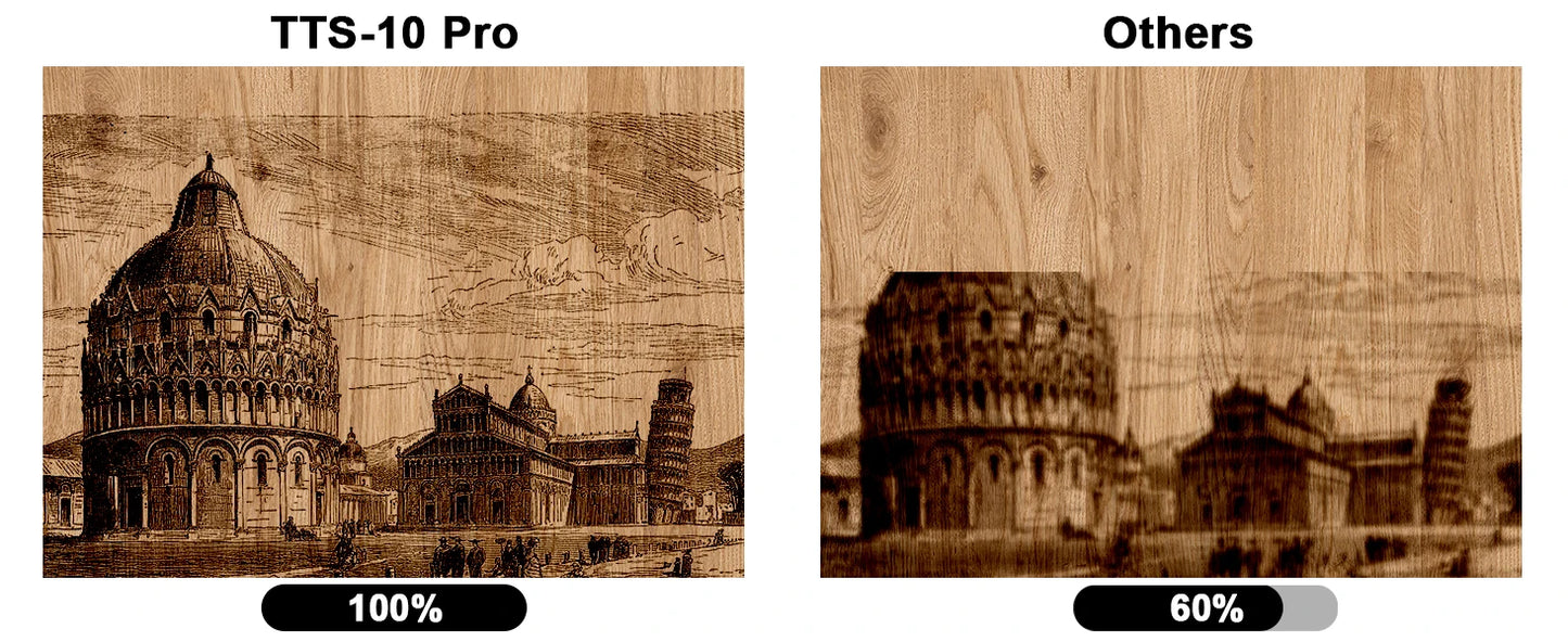 TwoTrees Product – Innovative, Affordable, Essential
